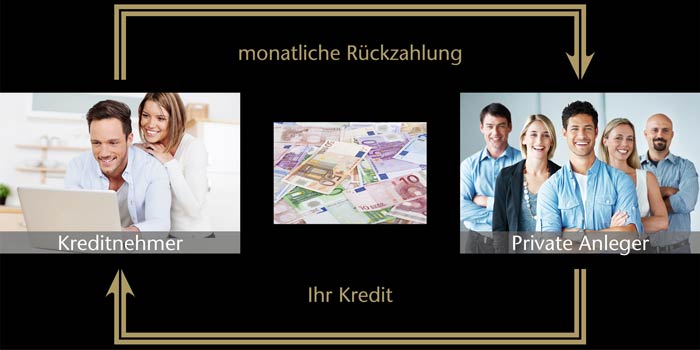 _Crowdfounding
